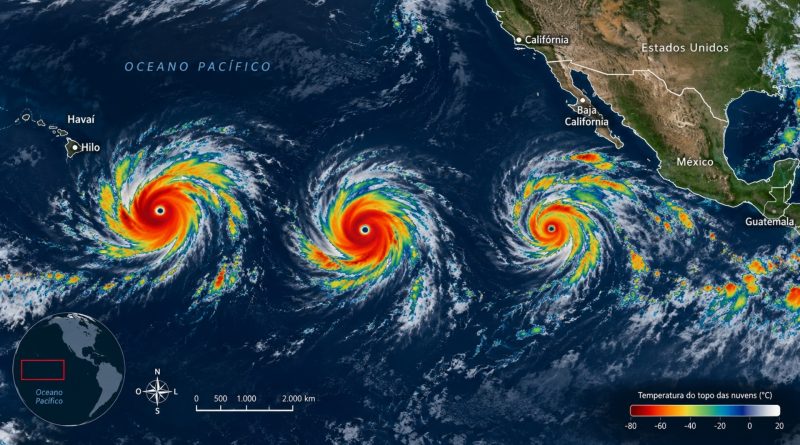 El Niño